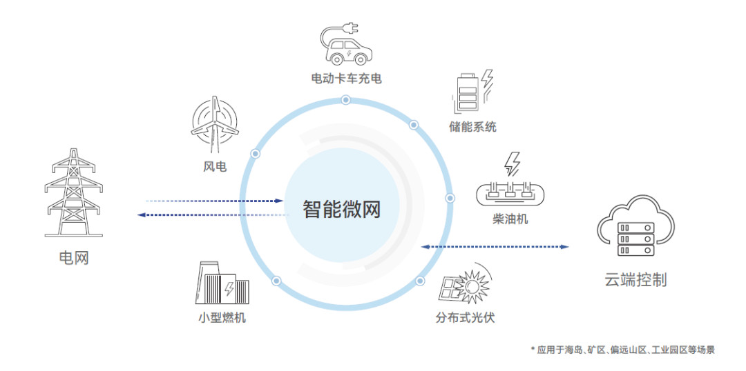 Huafon ESS helps Xinmei Electric build Green Low-carbon Factory